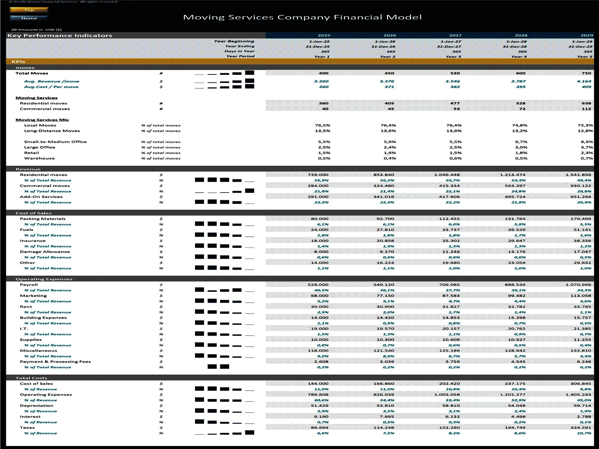Moving Services Company – 5 Year Financial Model (Excel template (XLSX)) Preview Image
