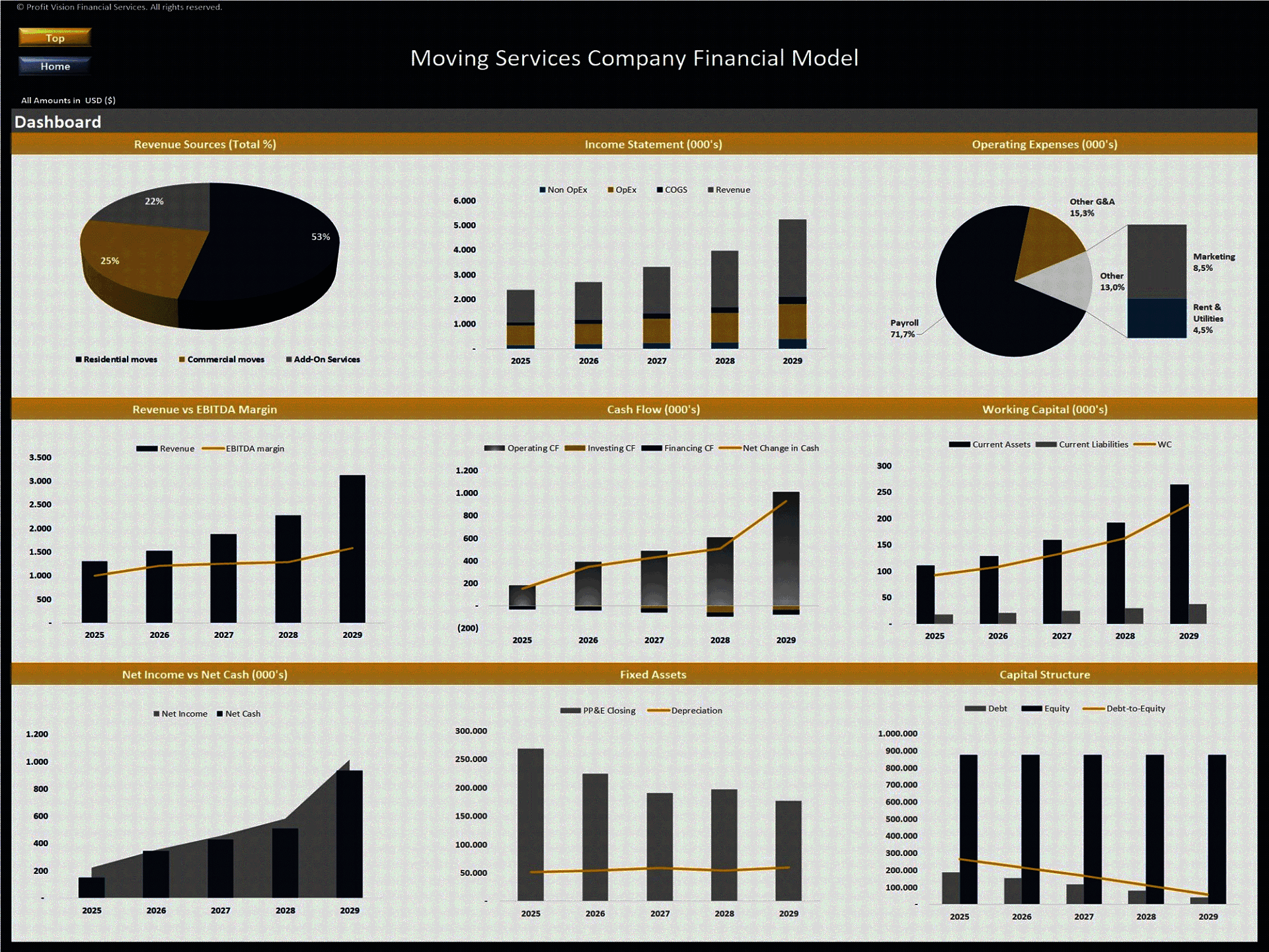 Moving Services Company – 5 Year Financial Model (Excel template (XLSX)) Preview Image