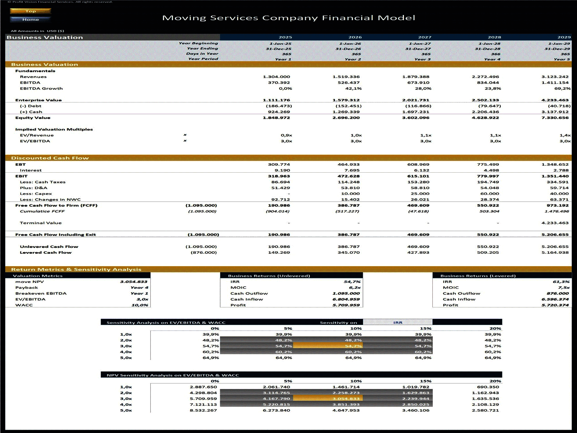 Moving Services Company – 5 Year Financial Model (Excel template (XLSX)) Preview Image