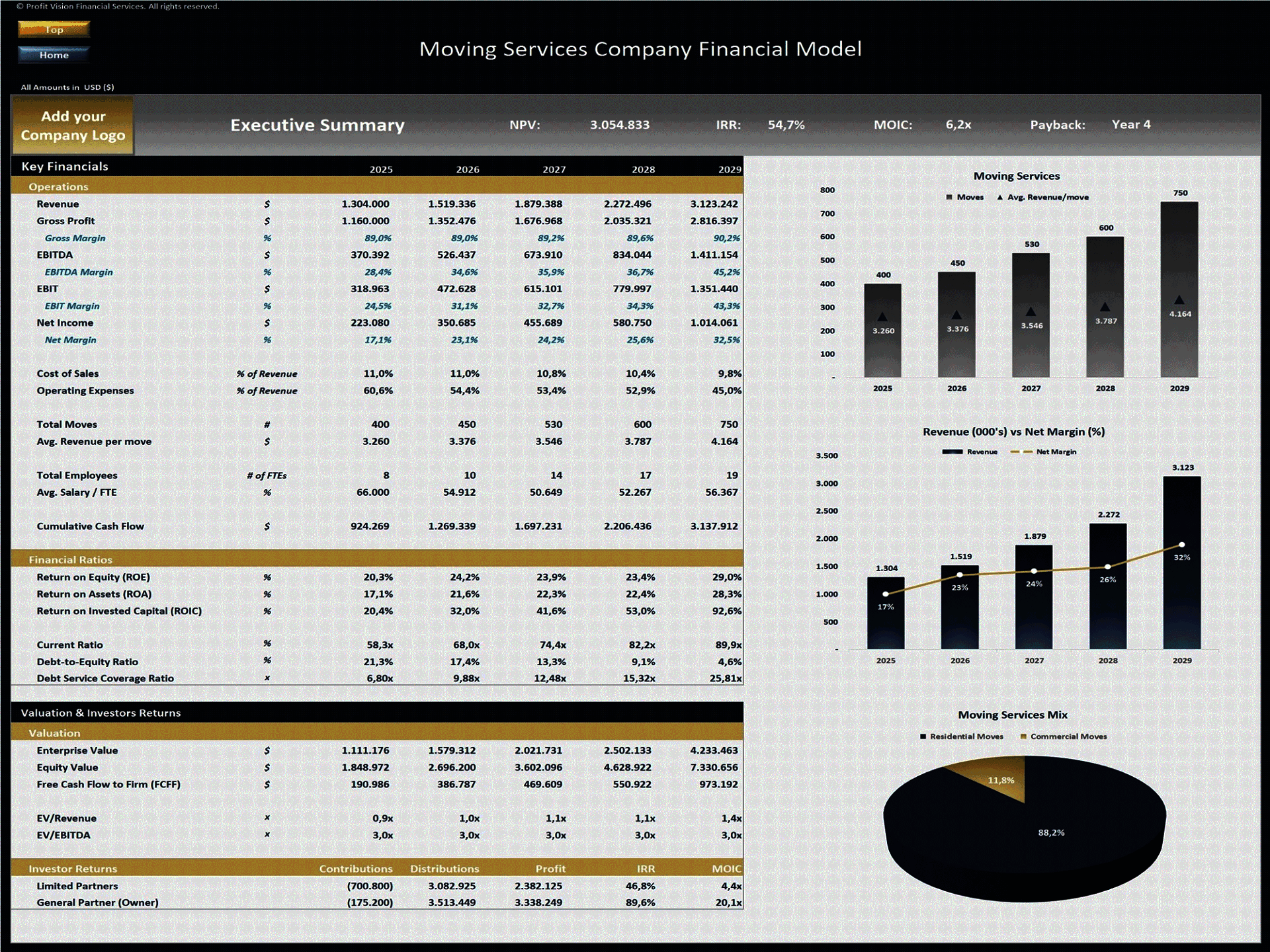 Moving Services Company – 5 Year Financial Model (Excel template (XLSX)) Preview Image