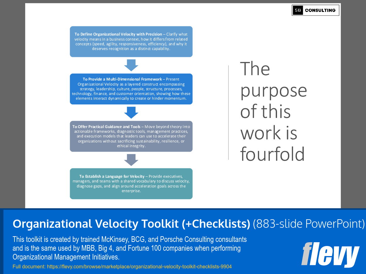 Organizational Velocity Toolkit (+Checklists) (883-slide PPT PowerPoint presentation slide deck (PPTX)) Preview Image
