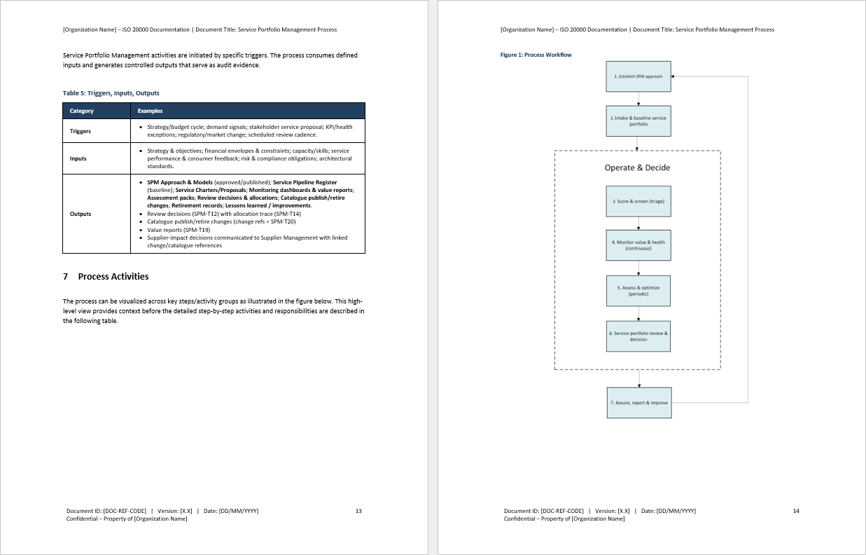 Service Portfolio Management Process (ISO/IEC 20000, ITIL) (0-page Word document) Preview Image
