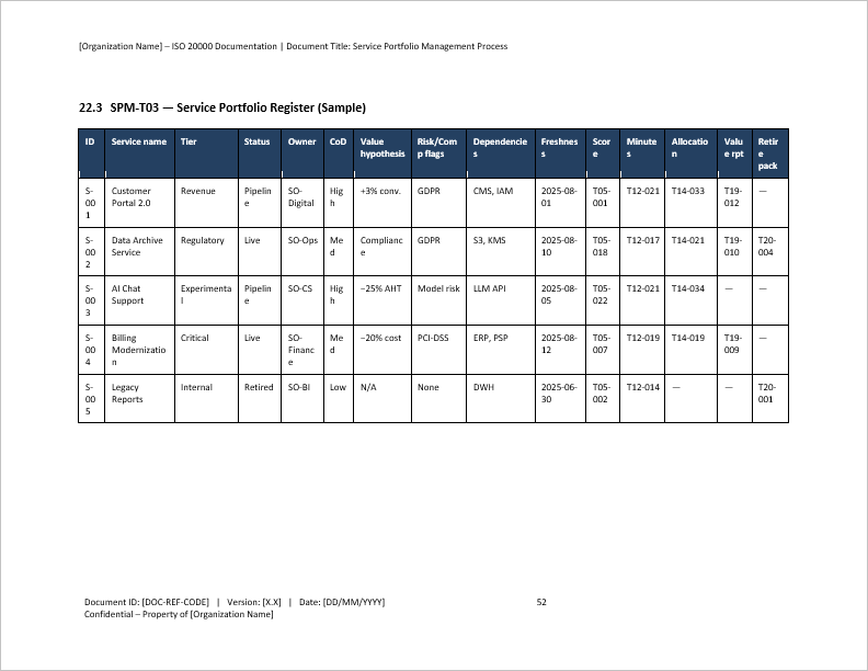 Service Portfolio Management Process (ISO/IEC 20000, ITIL) (0-page Word document) Preview Image