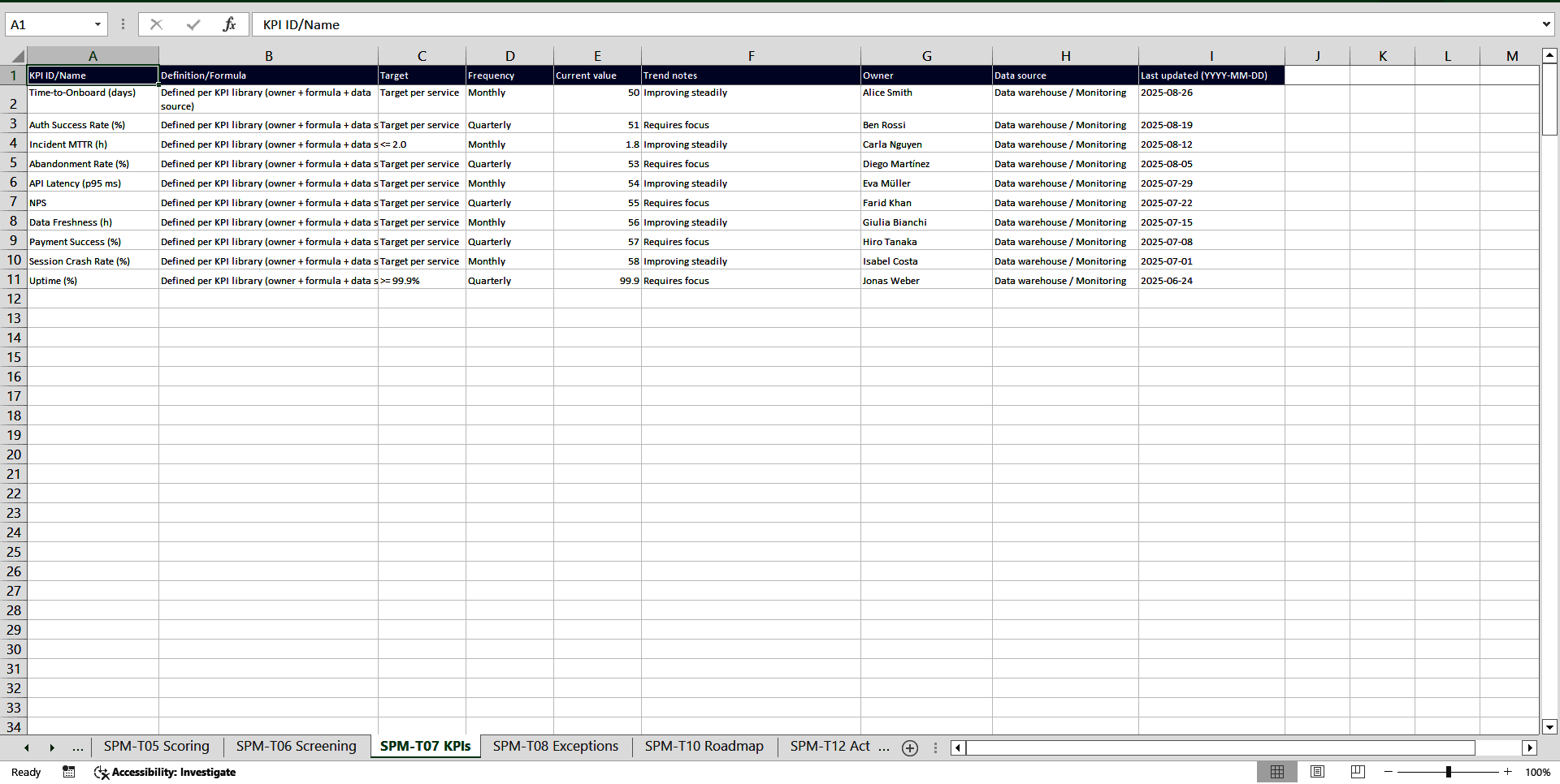 Service Portfolio Management Toolkit (ISO/IEC 20000, ITIL) (Excel template (XLSX)) Preview Image