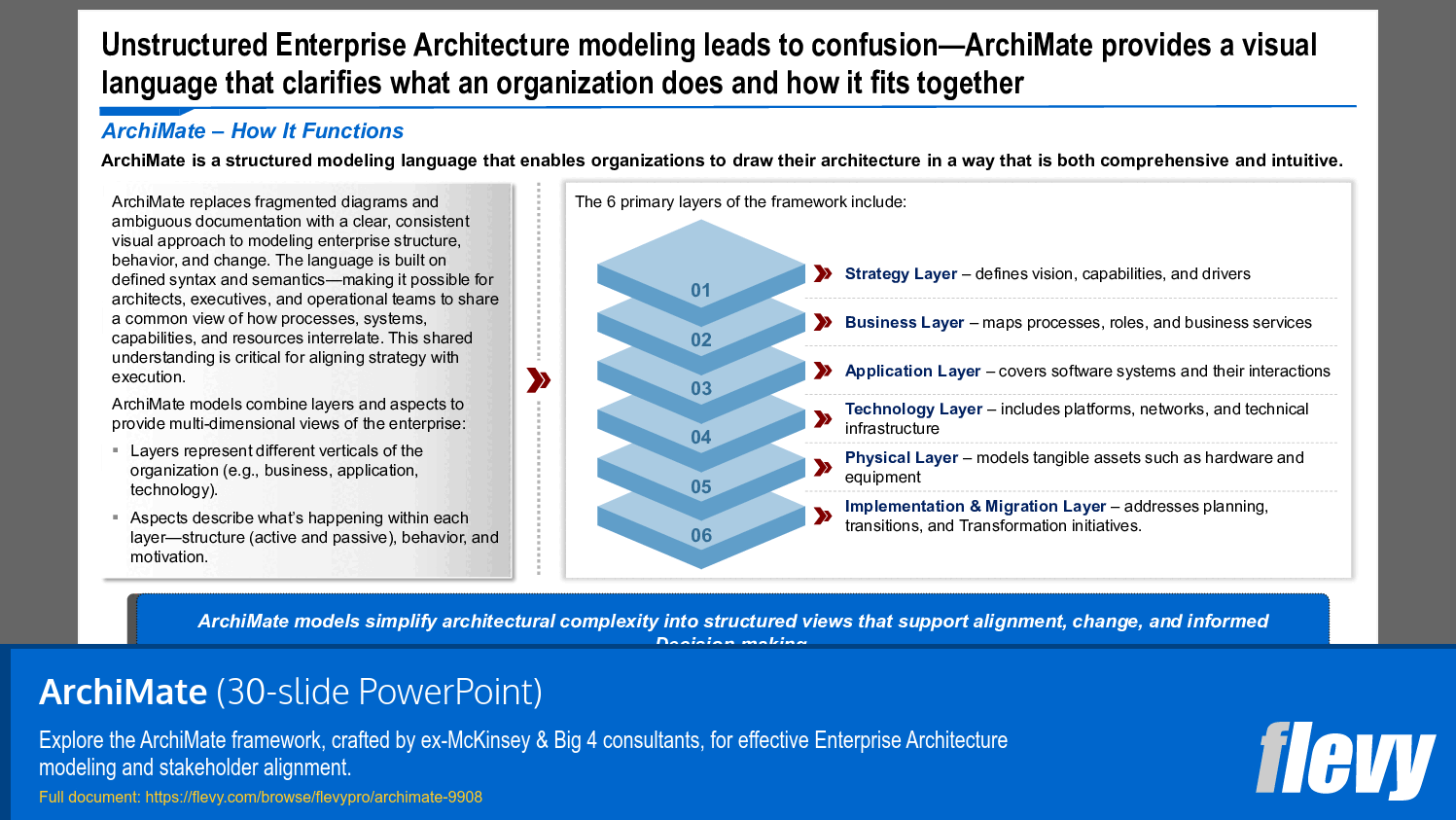 ArchiMate (30-slide PPT PowerPoint presentation slide deck (PPTX)) Preview Image