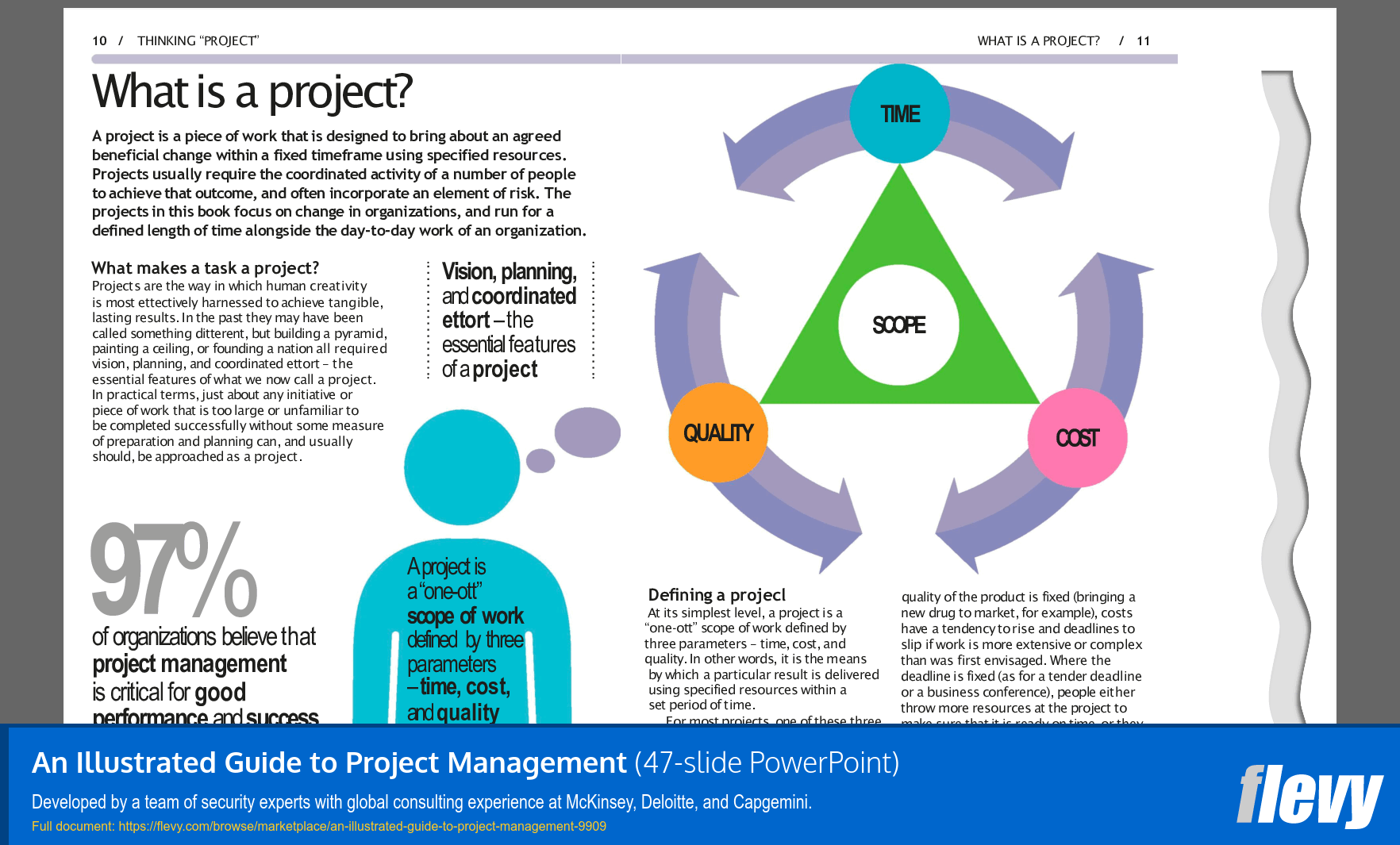 Illustrated Guide to Project Management (47-slide PPT PowerPoint presentation slide deck (PPTX)) Preview Image