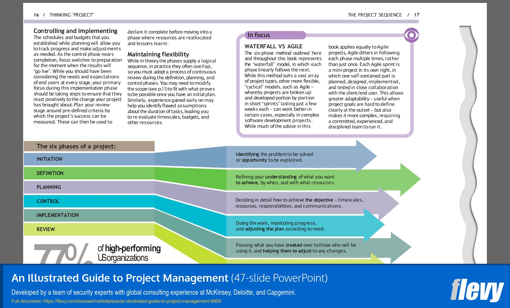 Illustrated Guide to Project Management (47-slide PPT PowerPoint presentation slide deck (PPTX)) Preview Image