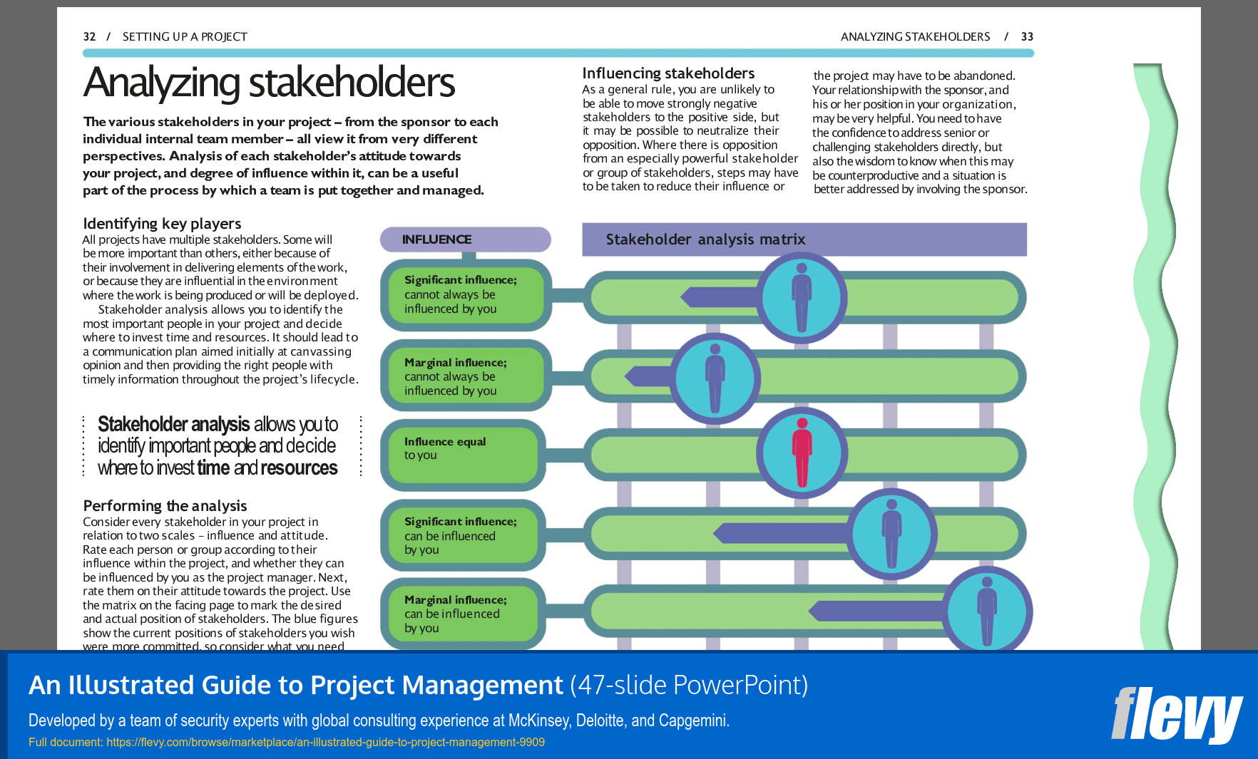Illustrated Guide to Project Management (47-slide PPT PowerPoint presentation slide deck (PPTX)) Preview Image
