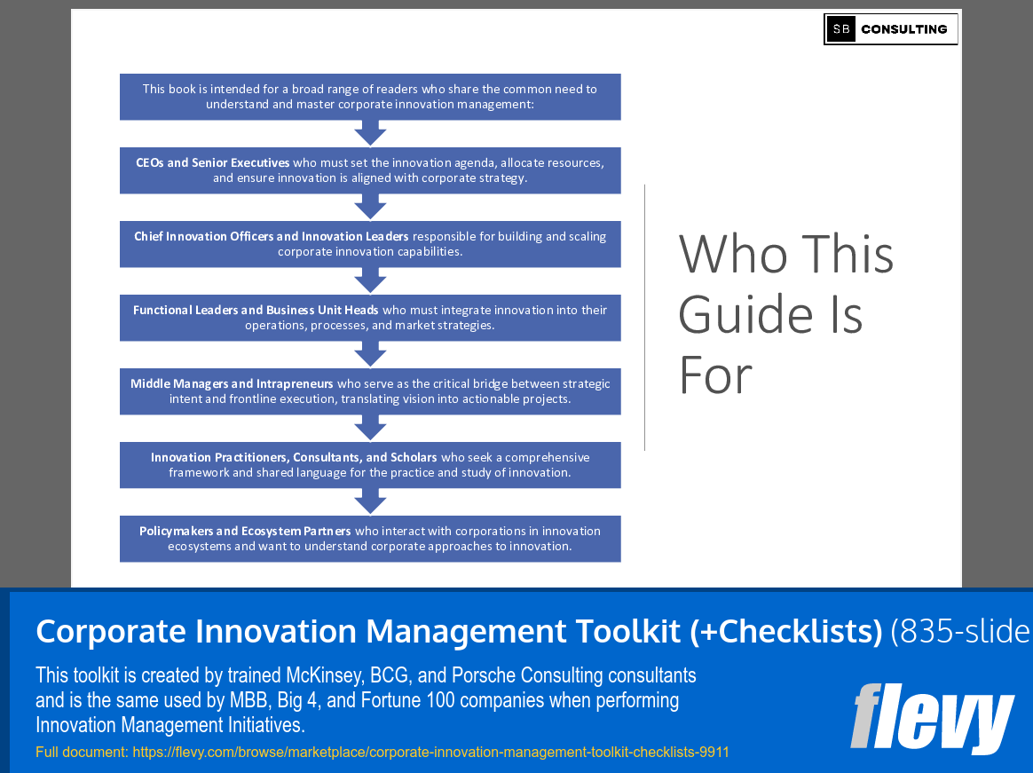 Corporate Innovation Management Toolkit (+Checklists) (835-slide PPT PowerPoint presentation slide deck (PPTX)) Preview Image