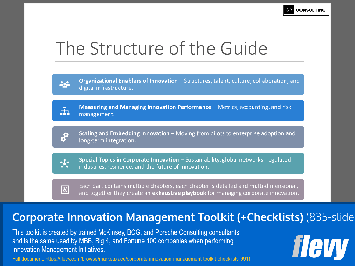 Corporate Innovation Management Toolkit (+Checklists) (835-slide PPT PowerPoint presentation slide deck (PPTX)) Preview Image