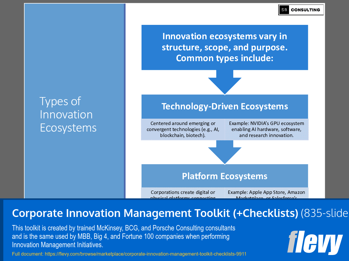 Corporate Innovation Management Toolkit (+Checklists) (835-slide PPT PowerPoint presentation slide deck (PPTX)) Preview Image