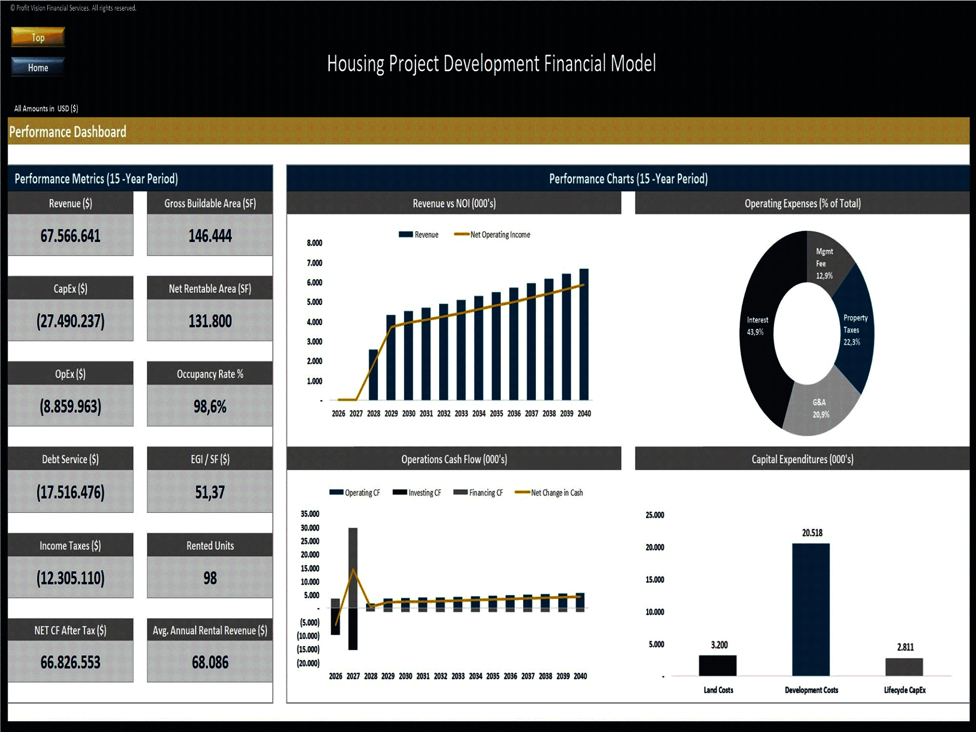 Housing Project (Built-to-Rent) – Project Finance Model (Excel template (XLSX)) Preview Image