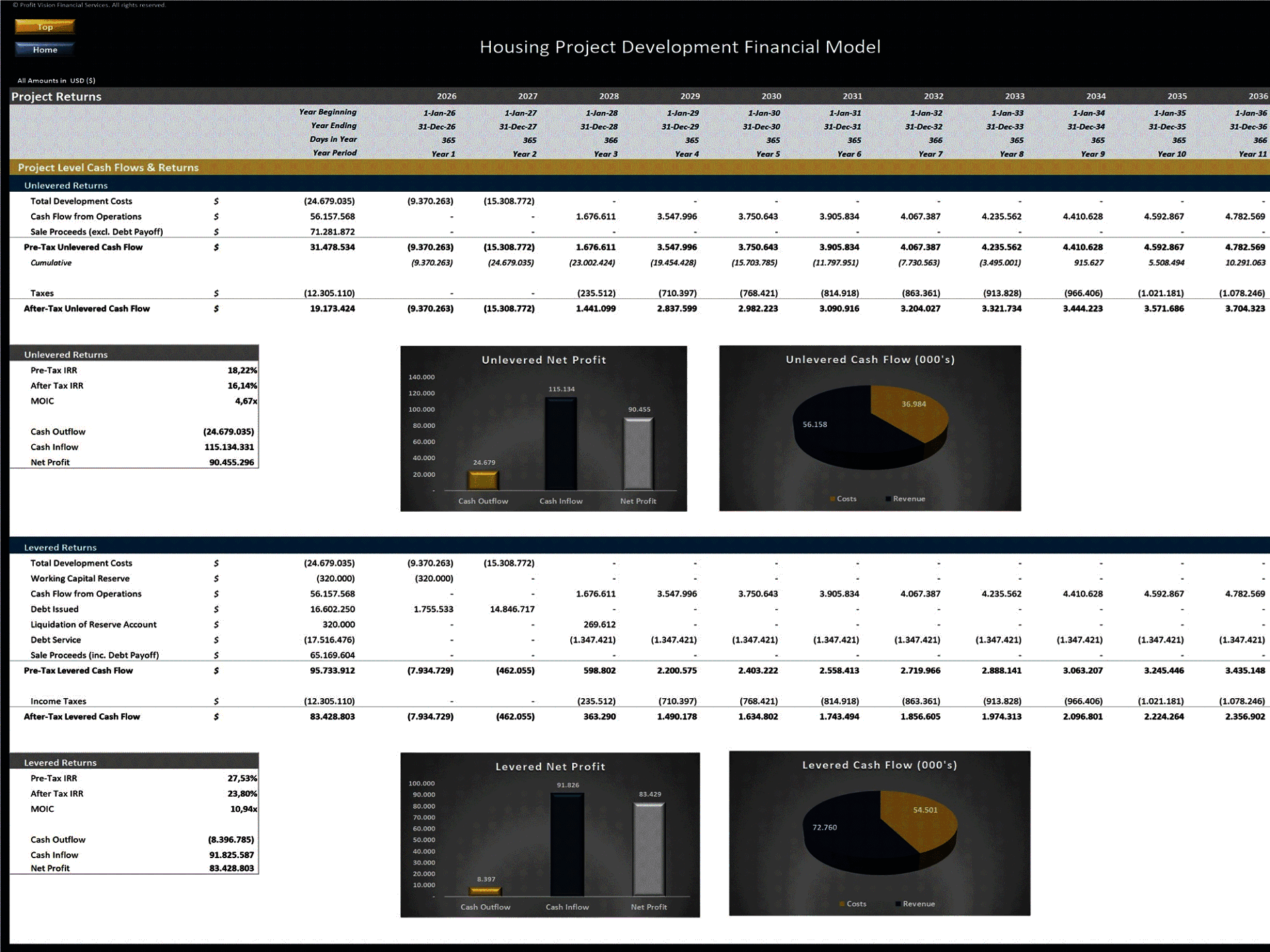 Housing Project (Built-to-Rent) – Project Finance Model (Excel template (XLSX)) Preview Image