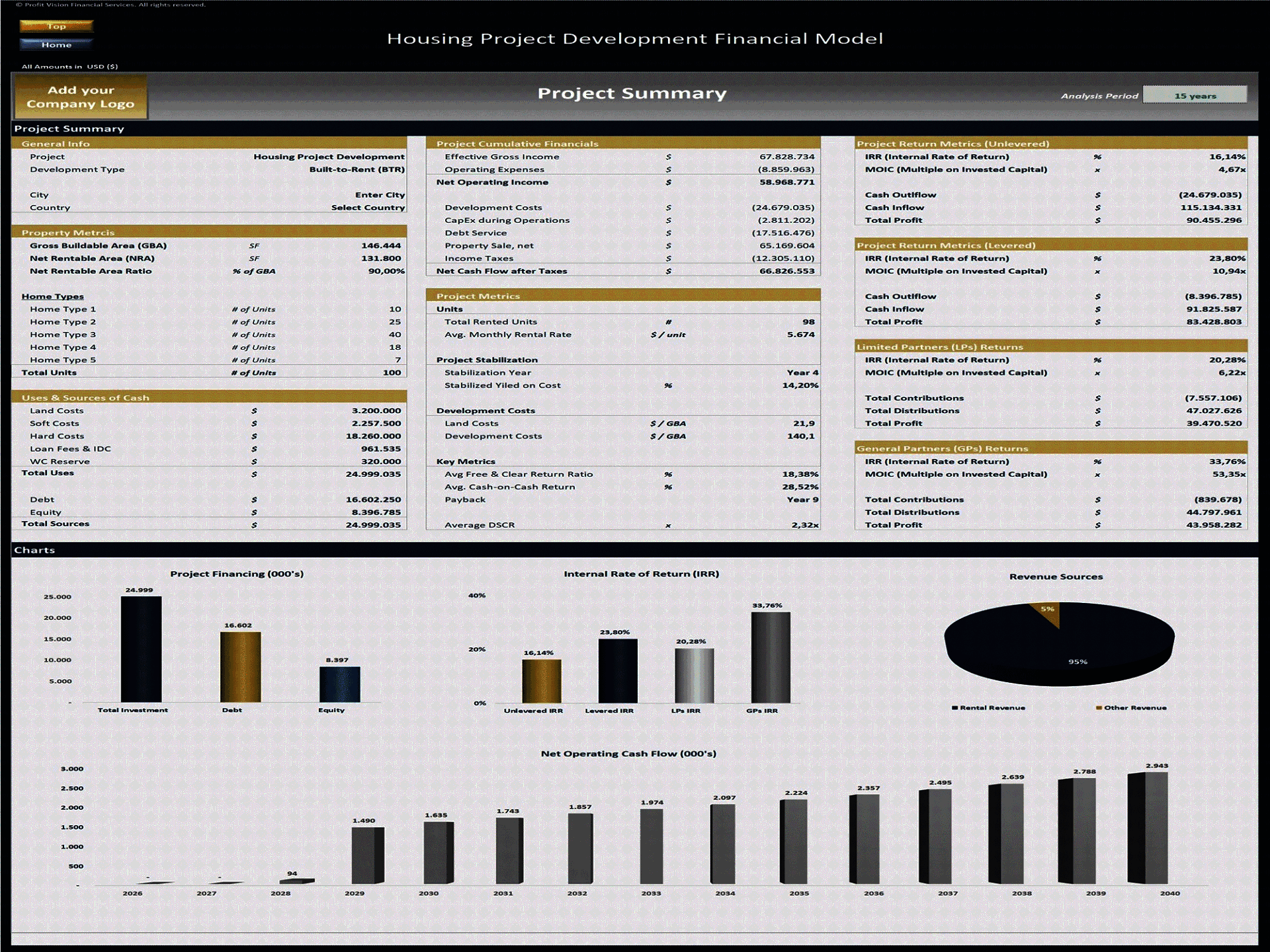 Housing Project (Built-to-Rent) – Project Finance Model (Excel template (XLSX)) Preview Image