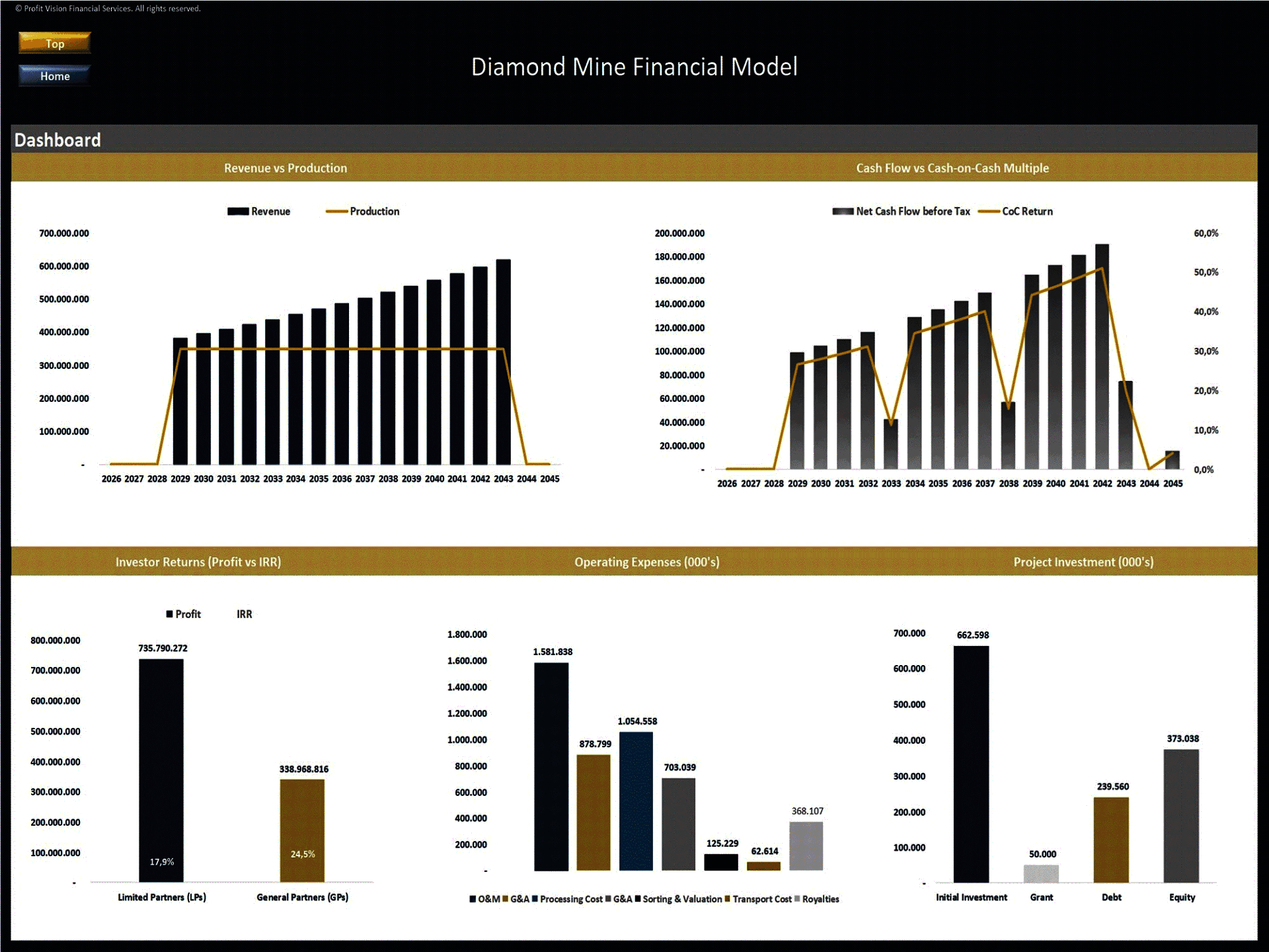 Diamond Mine Development – Project Finance Model (Excel template (XLSX)) Preview Image