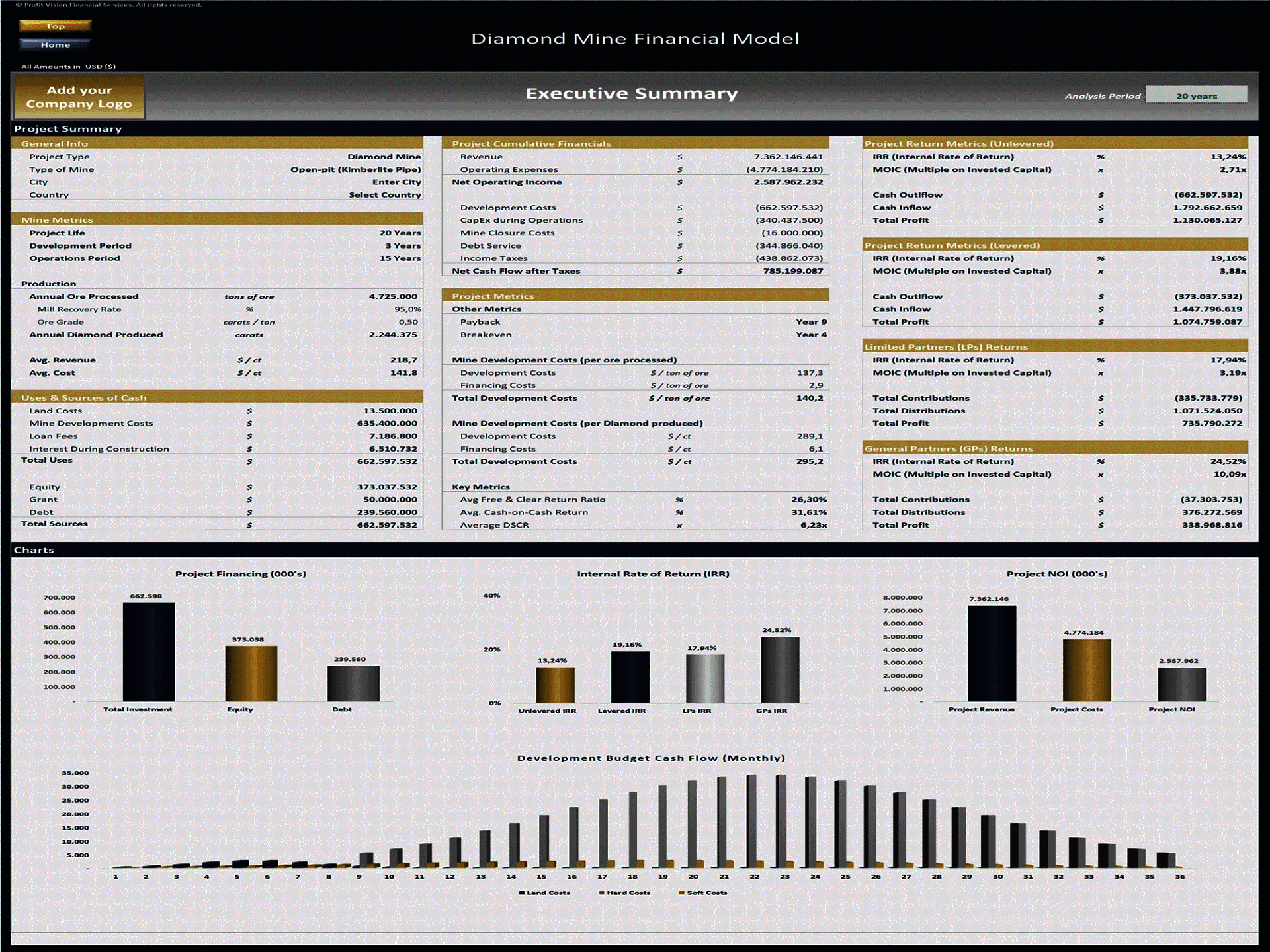 Diamond Mine Development – Project Finance Model (Excel template (XLSX)) Preview Image