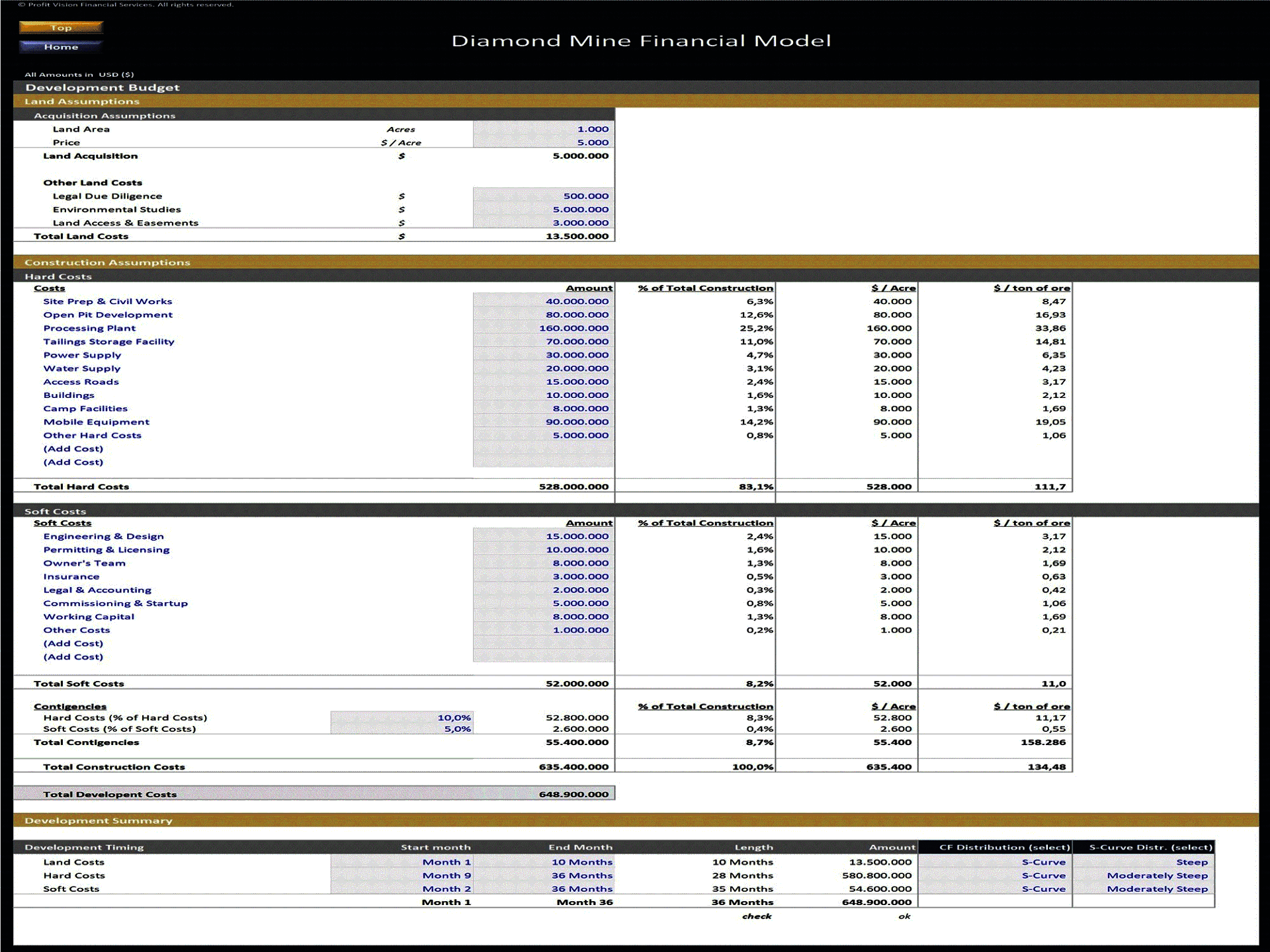 Diamond Mine Development – Project Finance Model (Excel template (XLSX)) Preview Image