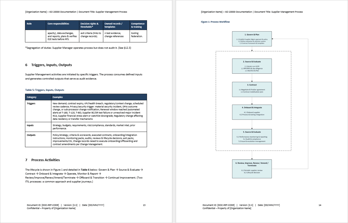 Supplier Management Process (ISO 20000:2018, ITIL) (0-page Word document) Preview Image