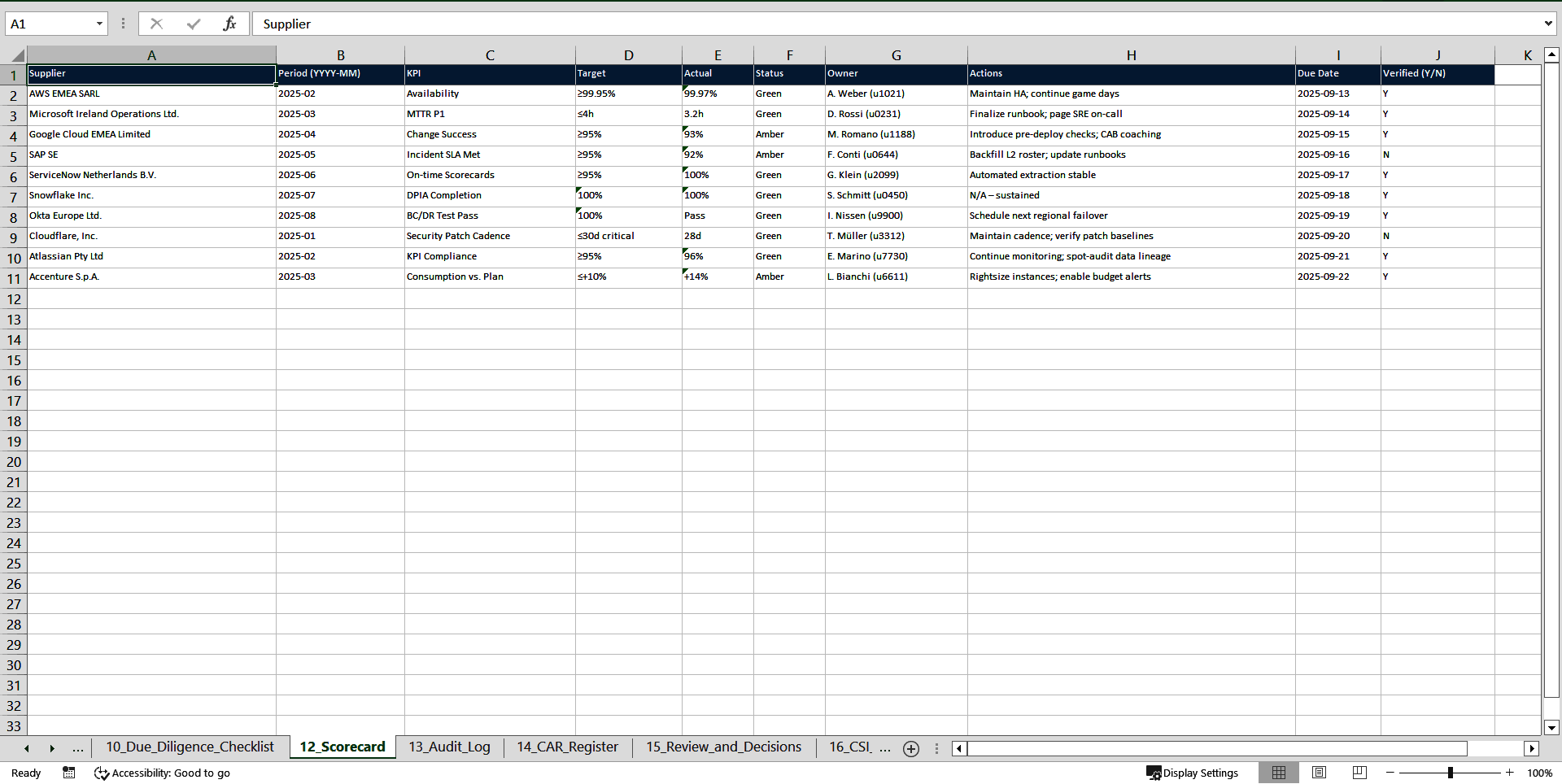 Supplier Management Toolkit (ISO 20000:2018, ITIL) (Excel template (XLSX)) Preview Image