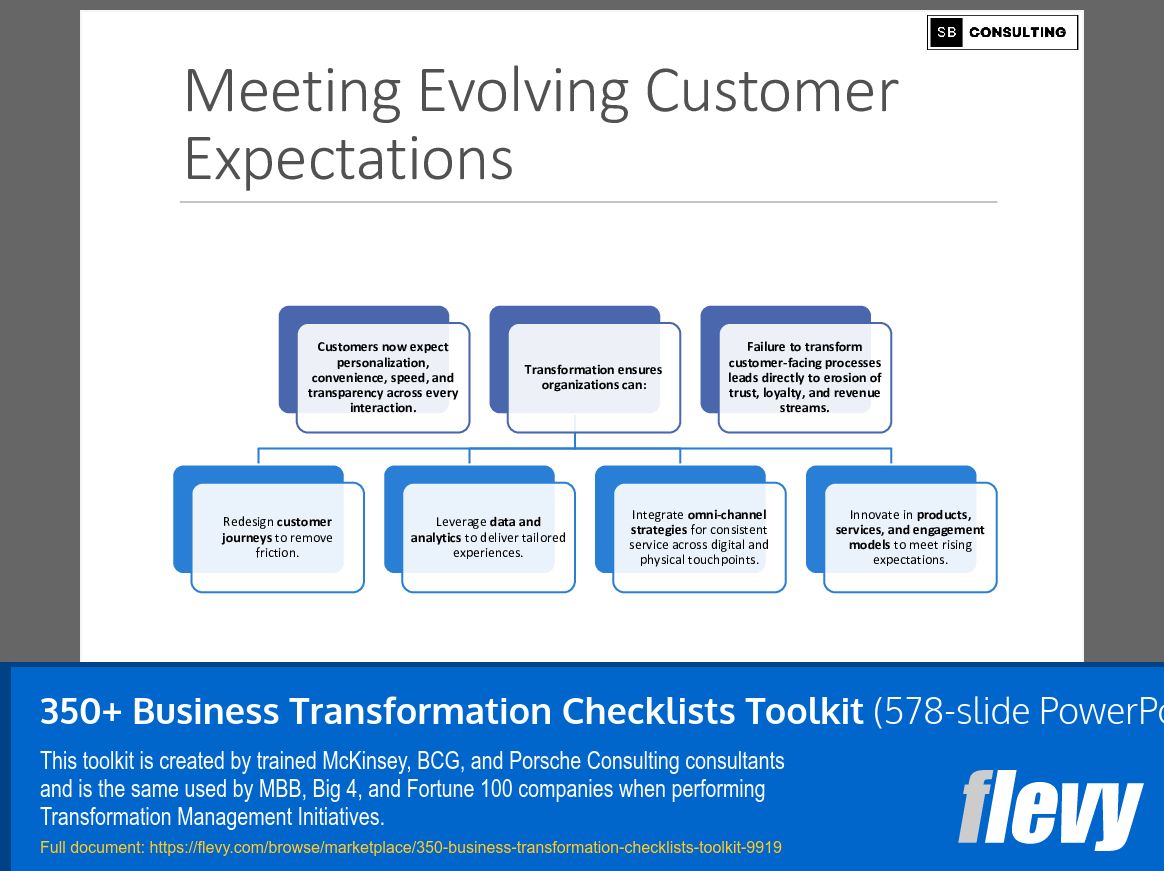 350+ Business Transformation Checklists Toolkit (578-slide PPT PowerPoint presentation slide deck (PPTX)) Preview Image
