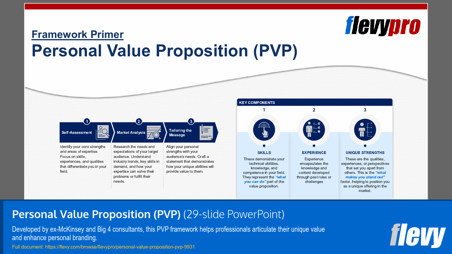 Personal Value Proposition (PVP) (29-slide PPT PowerPoint presentation slide deck (PPTX)) Preview Image
