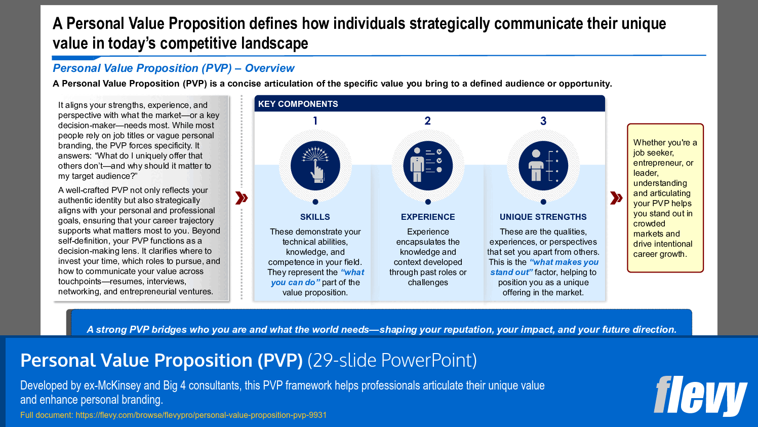Personal Value Proposition (PVP) (29-slide PPT PowerPoint presentation slide deck (PPTX)) Preview Image