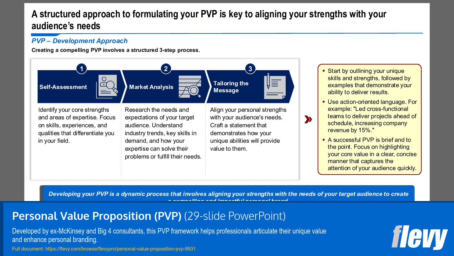 Personal Value Proposition (PVP) (29-slide PPT PowerPoint presentation slide deck (PPTX)) Preview Image