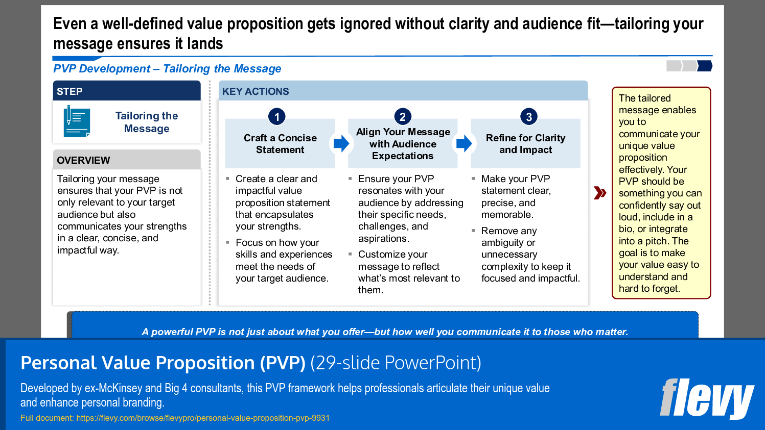 Personal Value Proposition (PVP) (29-slide PPT PowerPoint presentation slide deck (PPTX)) Preview Image