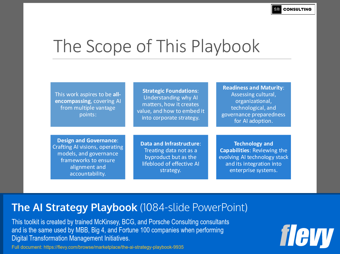 The AI Strategy Playbook (1084-slide PPT PowerPoint presentation slide deck (PPTX)) Preview Image