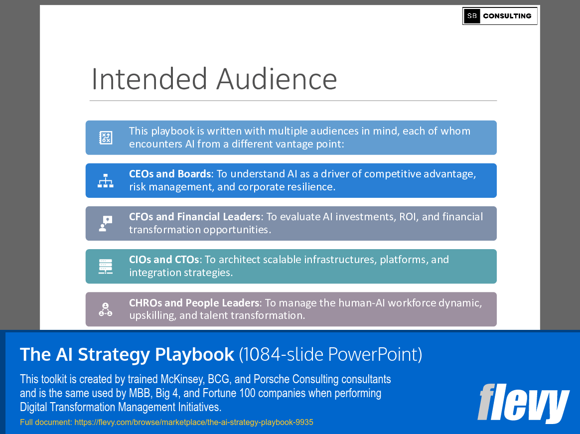 The AI Strategy Playbook (1084-slide PPT PowerPoint presentation slide deck (PPTX)) Preview Image