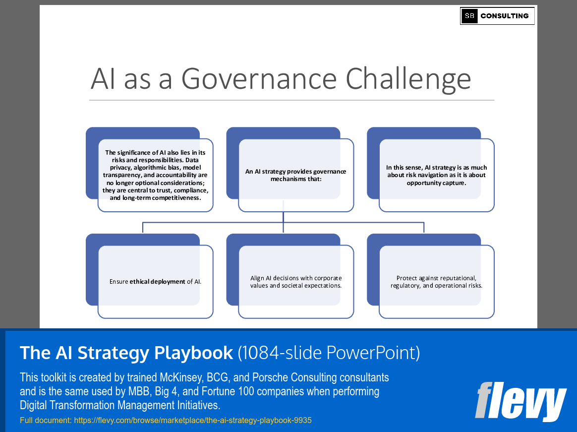 The AI Strategy Playbook (1084-slide PPT PowerPoint presentation slide deck (PPTX)) Preview Image