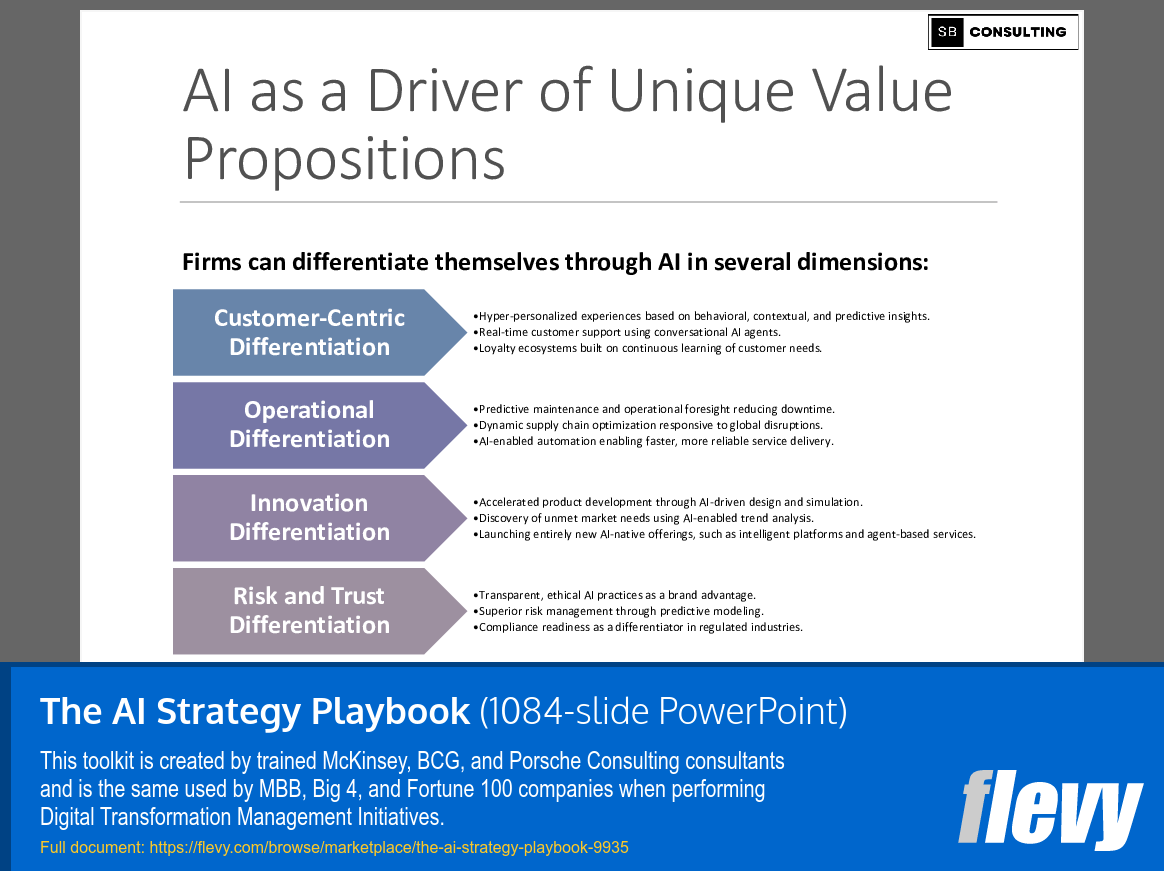 The AI Strategy Playbook (1084-slide PPT PowerPoint presentation slide deck (PPTX)) Preview Image
