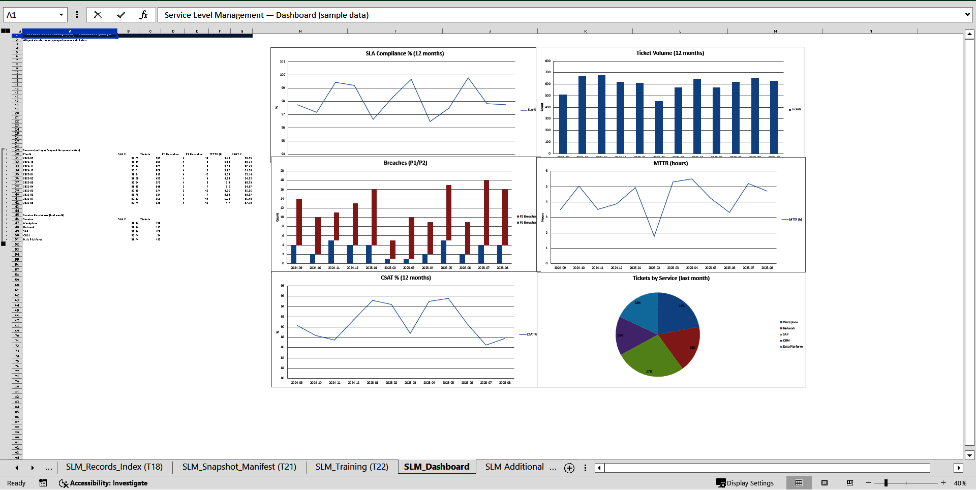 Service Level Management Toolbox (ISO 20000, ITIL) (Excel template (XLSX)) Preview Image