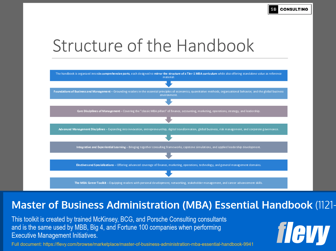 Master of Business Administration (MBA) Essential Handbook (1121-slide PPT PowerPoint presentation slide deck (PPTX)) Preview Image