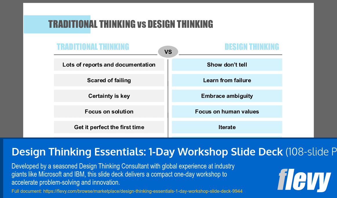 Design Thinking Essentials: 1-Day Workshop Slide Deck (108-slide PPT PowerPoint presentation slide deck (PPTX)) Preview Image