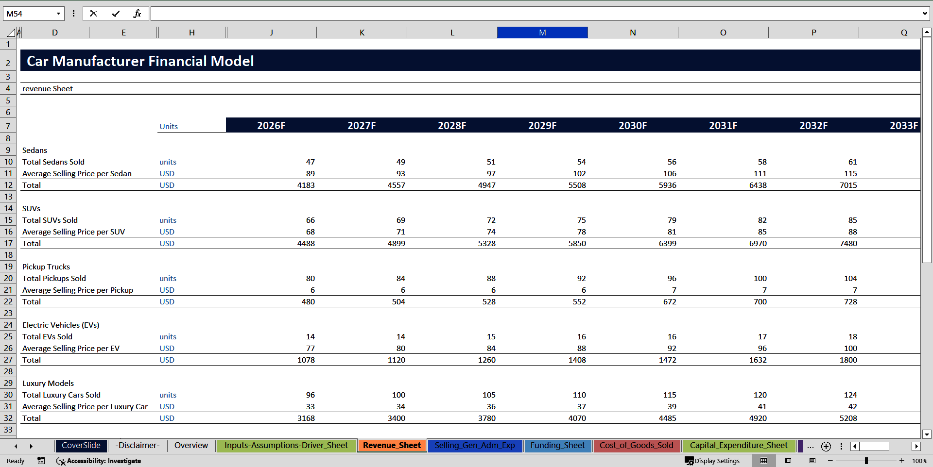 Car Manufacturer - 10 Year Financial Model (Excel template (XLSX)) Preview Image
