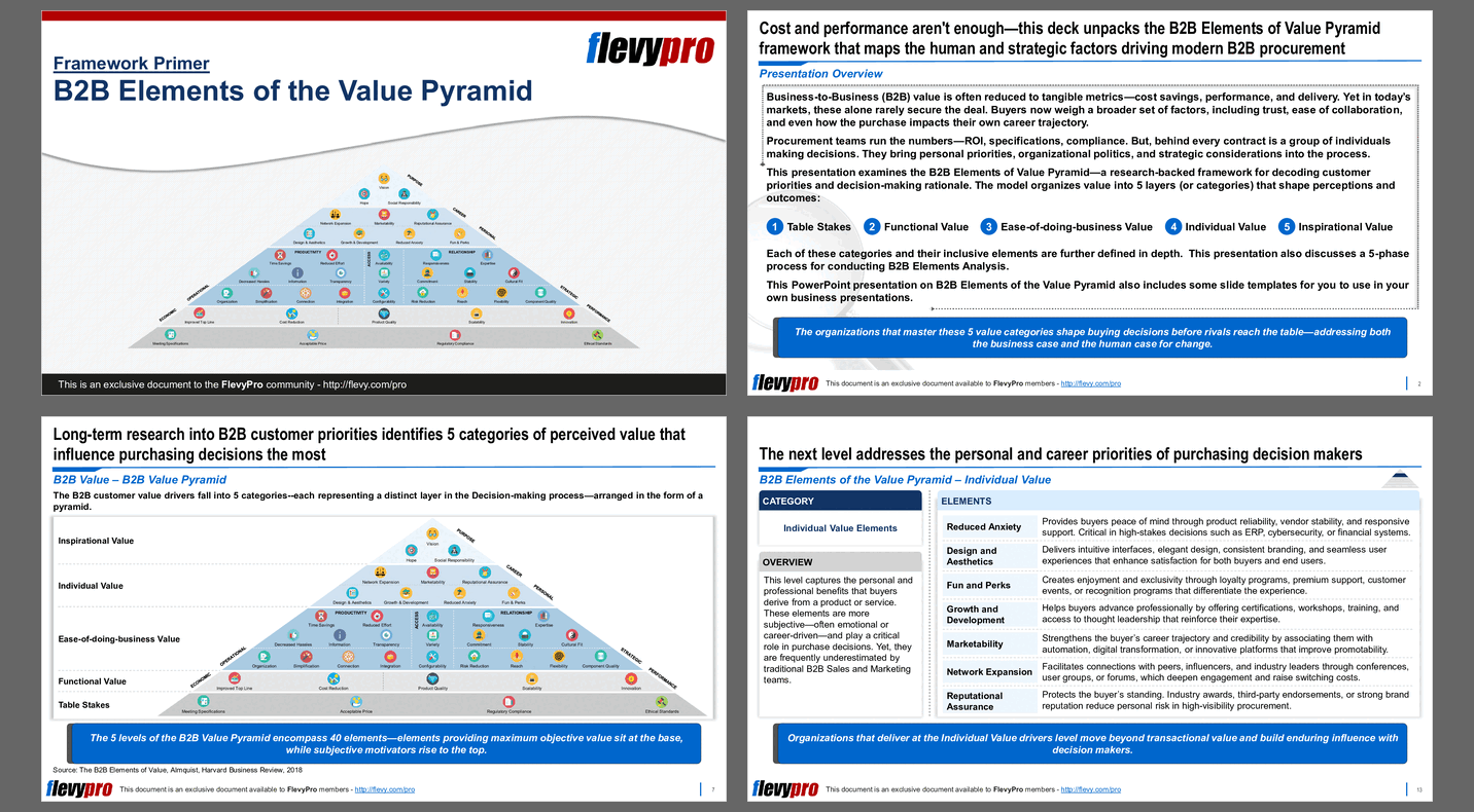 B2B Elements of the Value Pyramid (33-slide PPT PowerPoint presentation slide deck (PPTX)) Preview Image