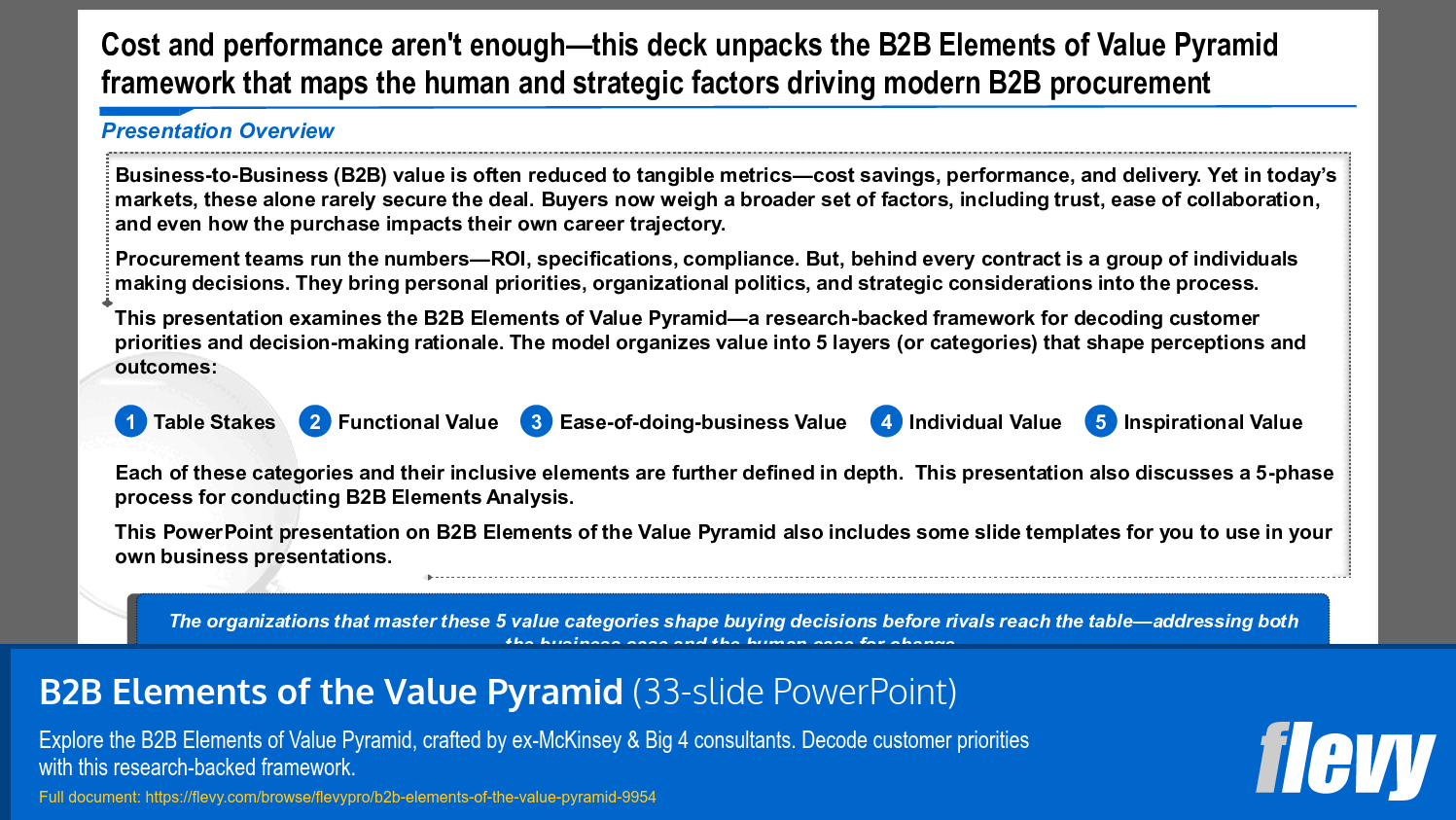 B2B Elements of the Value Pyramid (33-slide PPT PowerPoint presentation slide deck (PPTX)) Preview Image