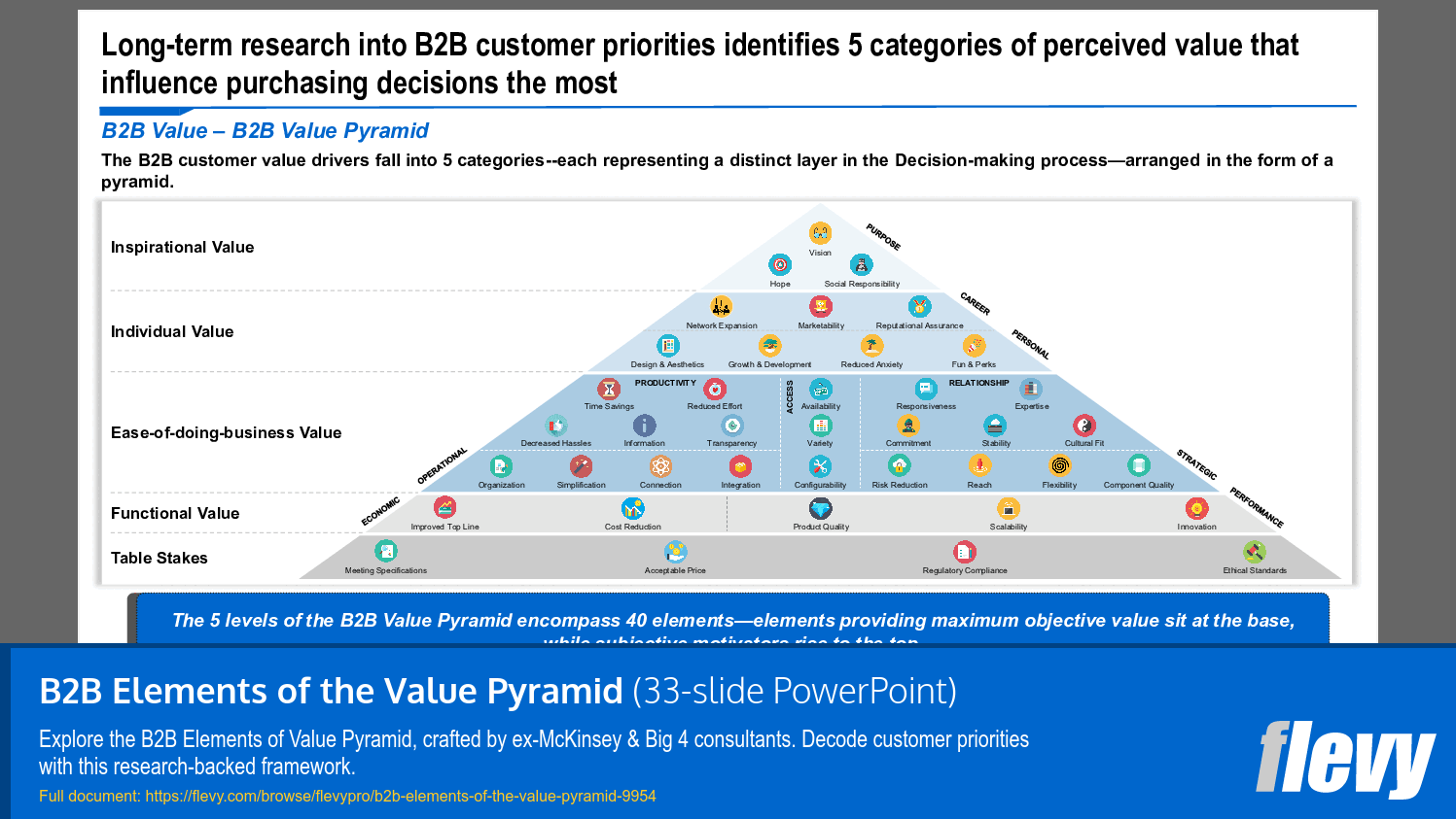 B2B Elements of the Value Pyramid (33-slide PPT PowerPoint presentation slide deck (PPTX)) Preview Image