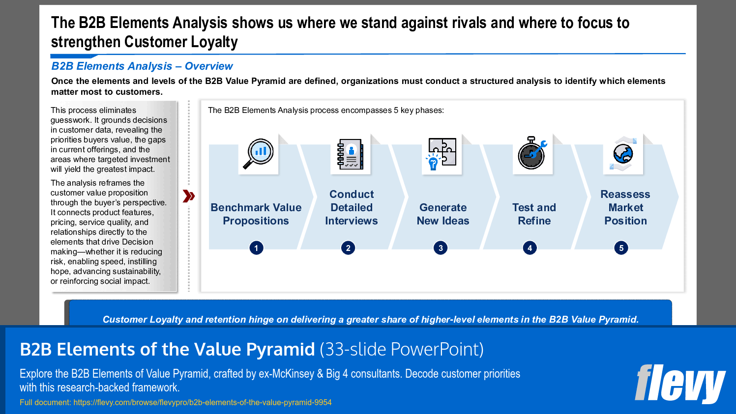 B2B Elements of the Value Pyramid (33-slide PPT PowerPoint presentation slide deck (PPTX)) Preview Image