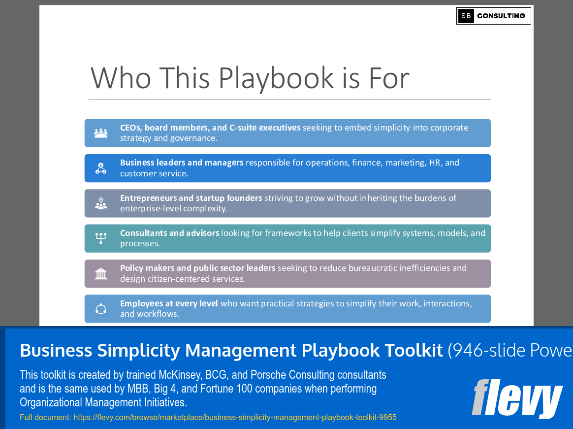 Business Simplicity Management Playbook Toolkit (946-slide PPT PowerPoint presentation slide deck (PPTX)) Preview Image