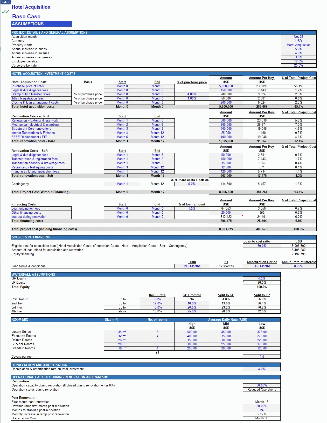Hotel Acquisition & Renovation Financial Model (Excel template (XLSX)) Preview Image