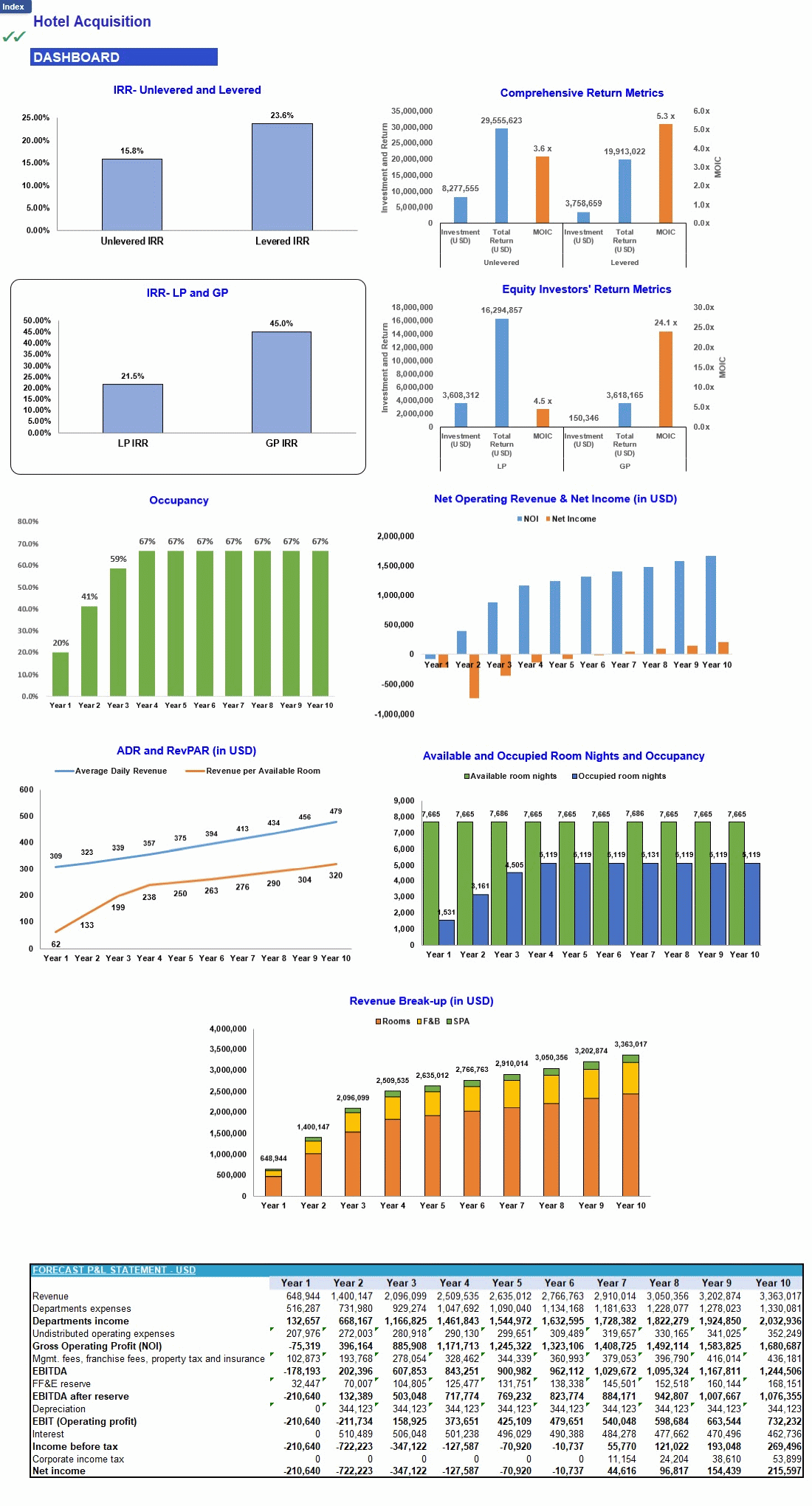 Hotel Acquisition & Renovation Financial Model (Excel template (XLSX)) Preview Image