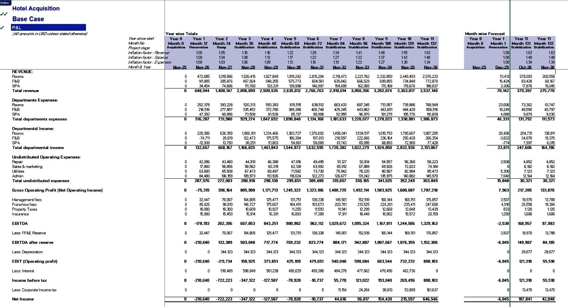 Hotel Acquisition & Renovation Financial Model (Excel template (XLSX)) Preview Image