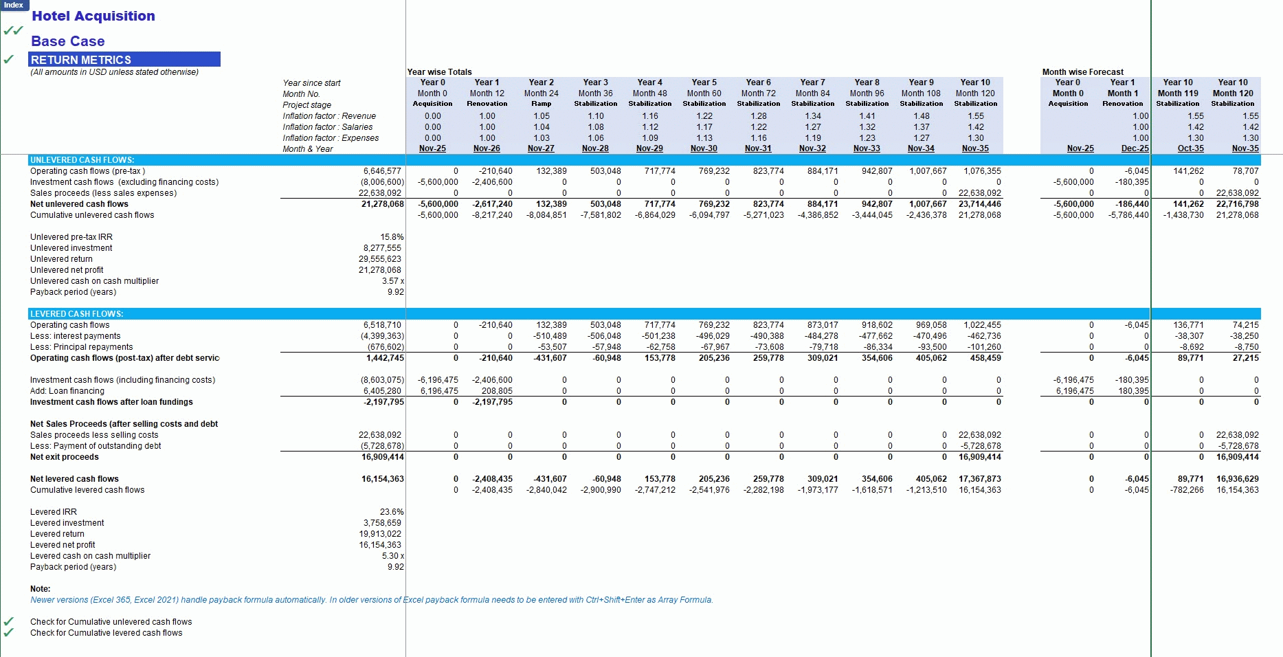 Hotel Acquisition & Renovation Financial Model (Excel template (XLSX)) Preview Image