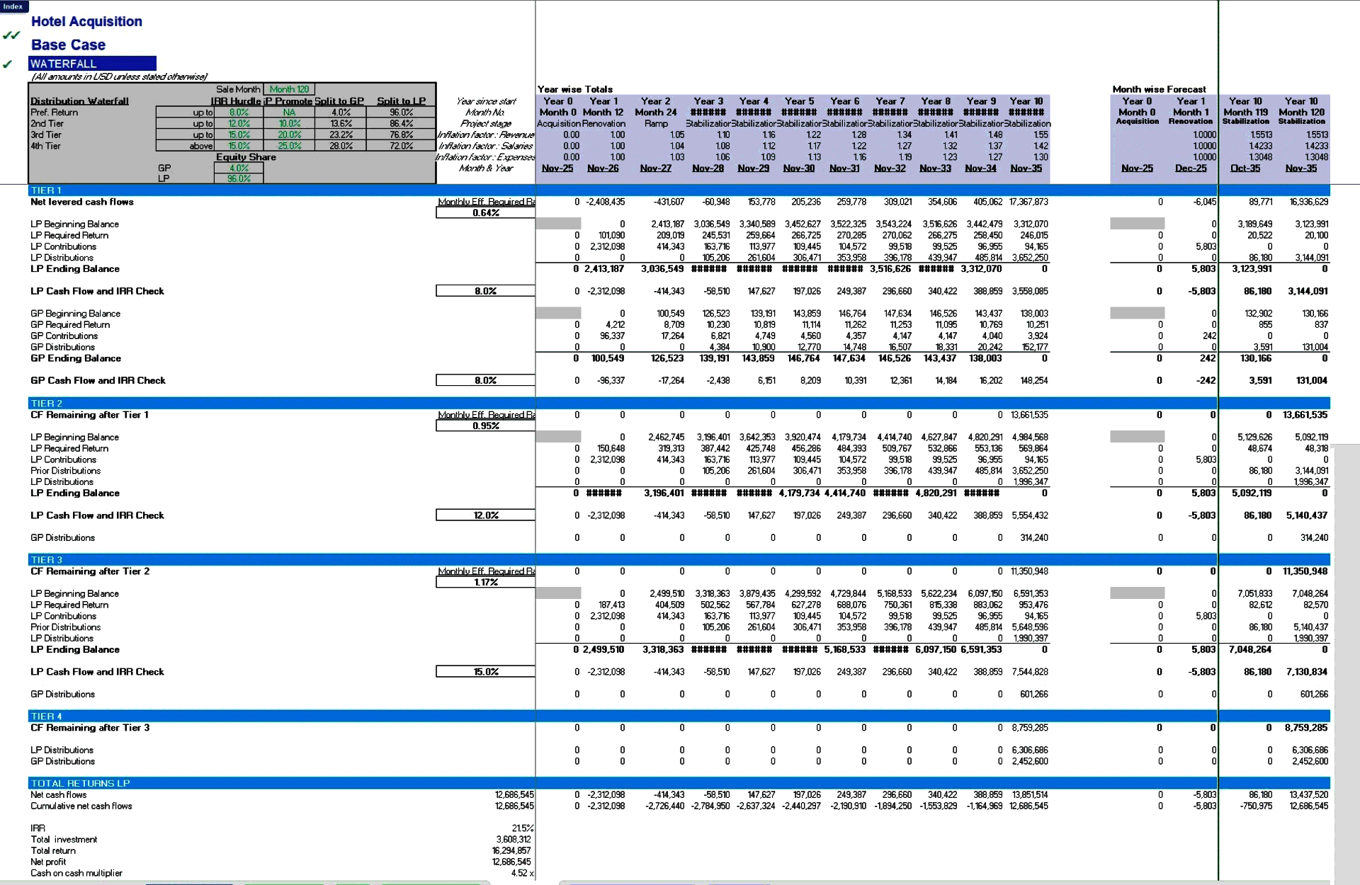 Hotel Acquisition & Renovation Financial Model (Excel template (XLSX)) Preview Image