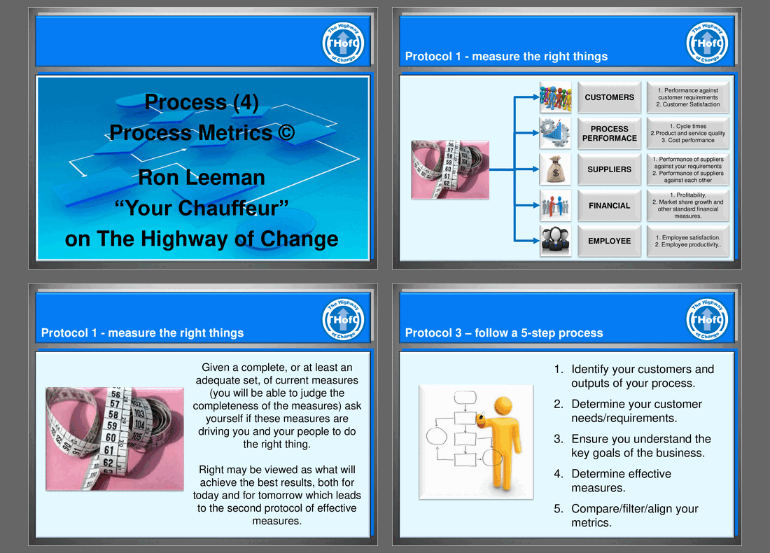 Process (4) - Process Metrics