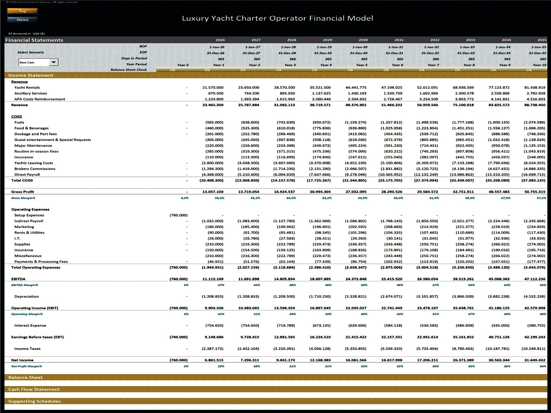 Luxury Yacht Charter Operator – 10 Year Financial Model (Excel template (XLSX)) Preview Image