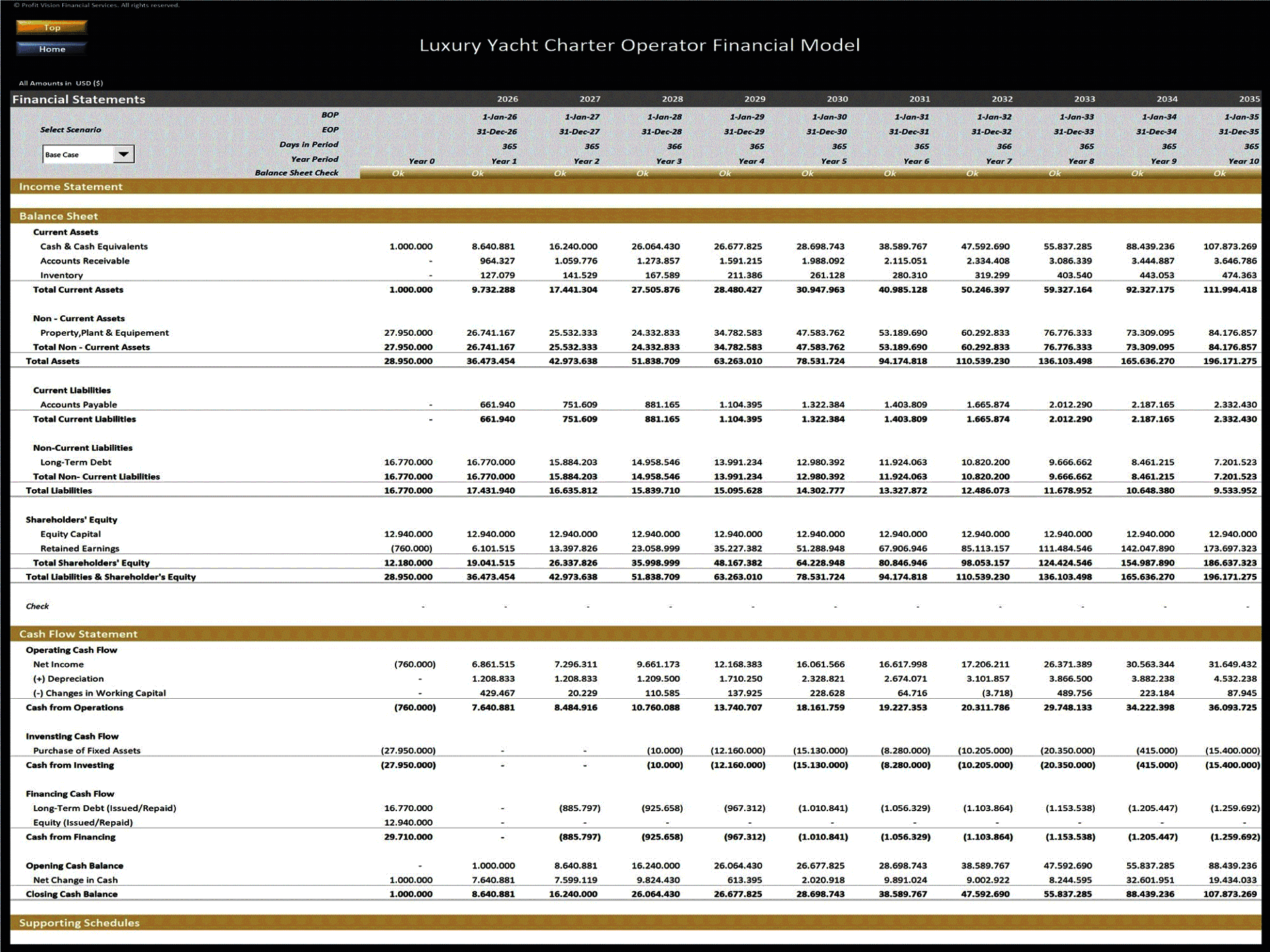 Luxury Yacht Charter Operator – 10 Year Financial Model (Excel template (XLSX)) Preview Image