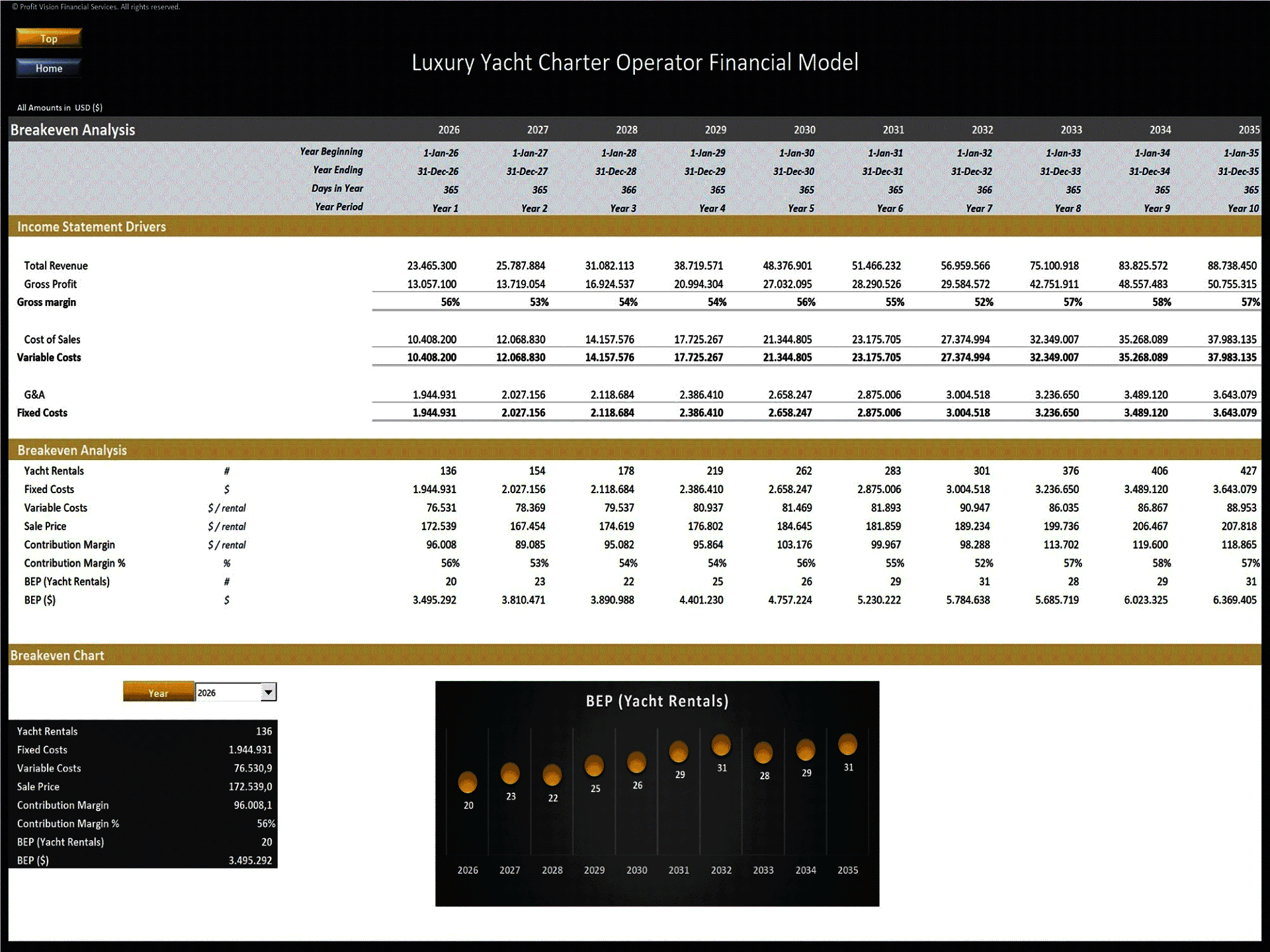 Luxury Yacht Charter Operator – 10 Year Financial Model (Excel template (XLSX)) Preview Image